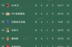 欧联赛程吃紧，萨克拉门托国王今夜遗憾出局，更衣室稳定，球探报告显示潜力的简单介绍万博体育全站APP