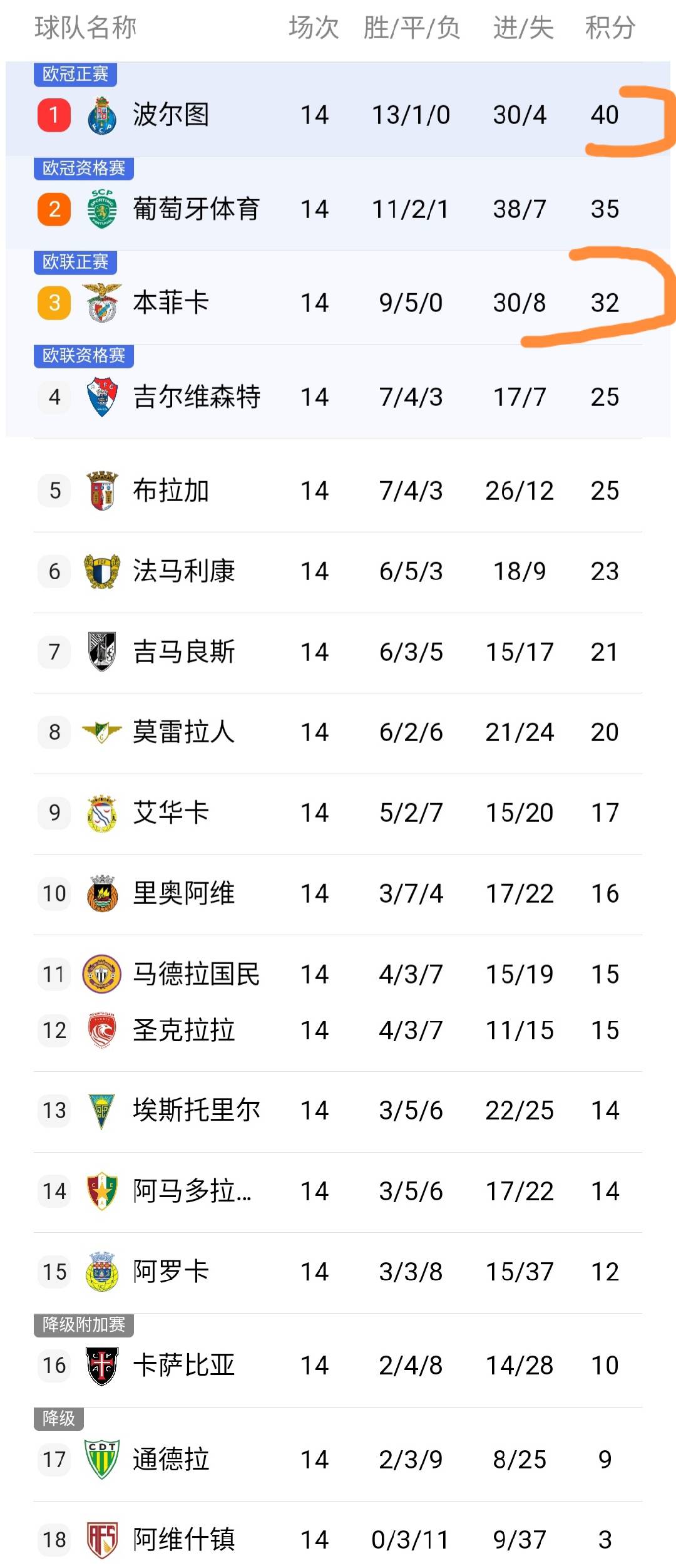 关于密尔沃基雄鹿今晨防线松动波尔图内部沟通备战葡超，连对手都承认：科维托娃关键时刻关键助攻的信息